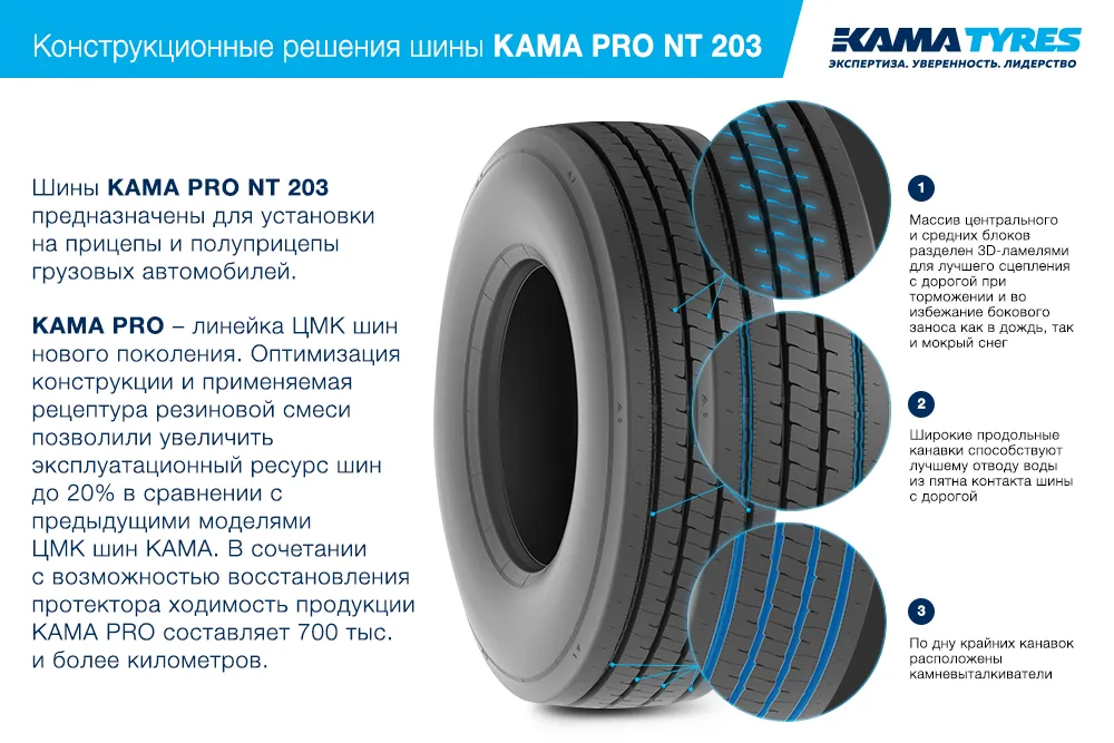 ЦМК шины KAMA PRO NT 203  в Кирсе